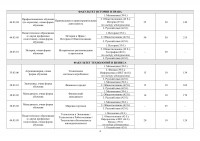 Проходные баллы ТулГУ и ТГПУ им. Л. Н. Толстого, Фото: 12