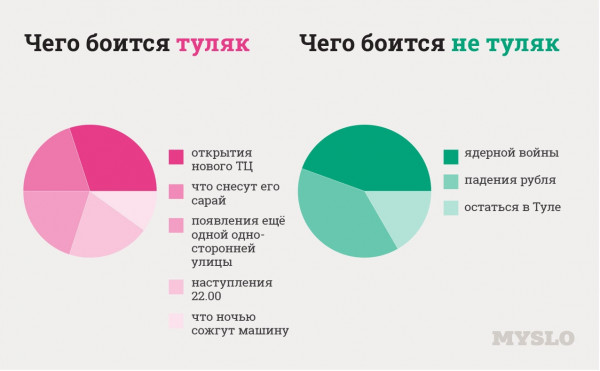 Как узнать туляка