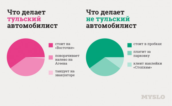 Как узнать туляка