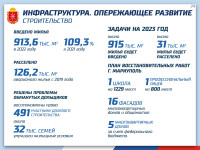 отчет правительства Тульской области за 2022 год, Фото: 24