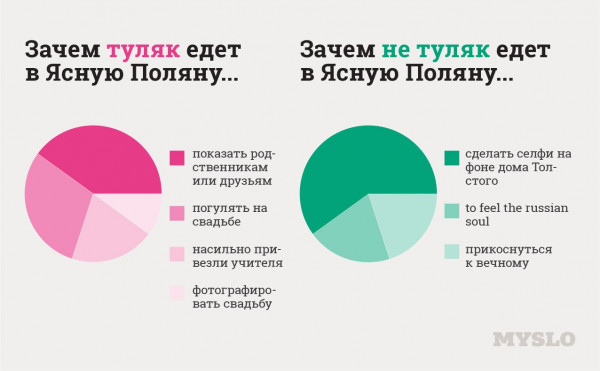 Как узнать туляка