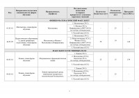 Проходные баллы ТулГУ и ТГПУ им. Л. Н. Толстого, Фото: 9