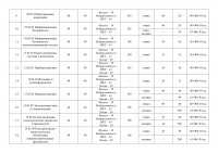 Проходные баллы ТулГУ и ТГПУ им. Л. Н. Толстого, Фото: 2