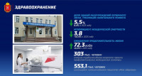 Депутаты Тульской областной Думы высоко оценили работу правительства региона, Фото: 7