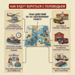 Режим «Половодье» в Тульской области: в чем опасность и как подготовиться? , Фото: 7