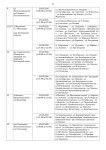 Ограничения движения 5-9 мая, Фото: 11